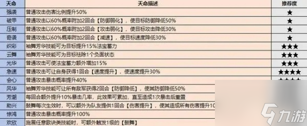 最強(qiáng)祖師弟子圖鑒