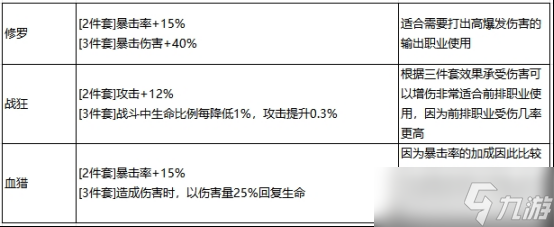 最強(qiáng)祖師秦冰陣容裝備推薦