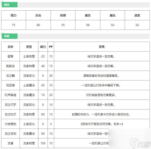 洛克王国大头骨龙怎么样 洛克王国大头骨龙技能介绍