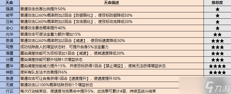 最強(qiáng)祖師弟子挑選攻略