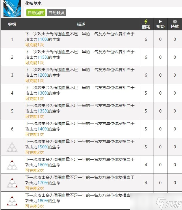 《明日方舟》限定干員黍怎么樣 限定干員黍介紹