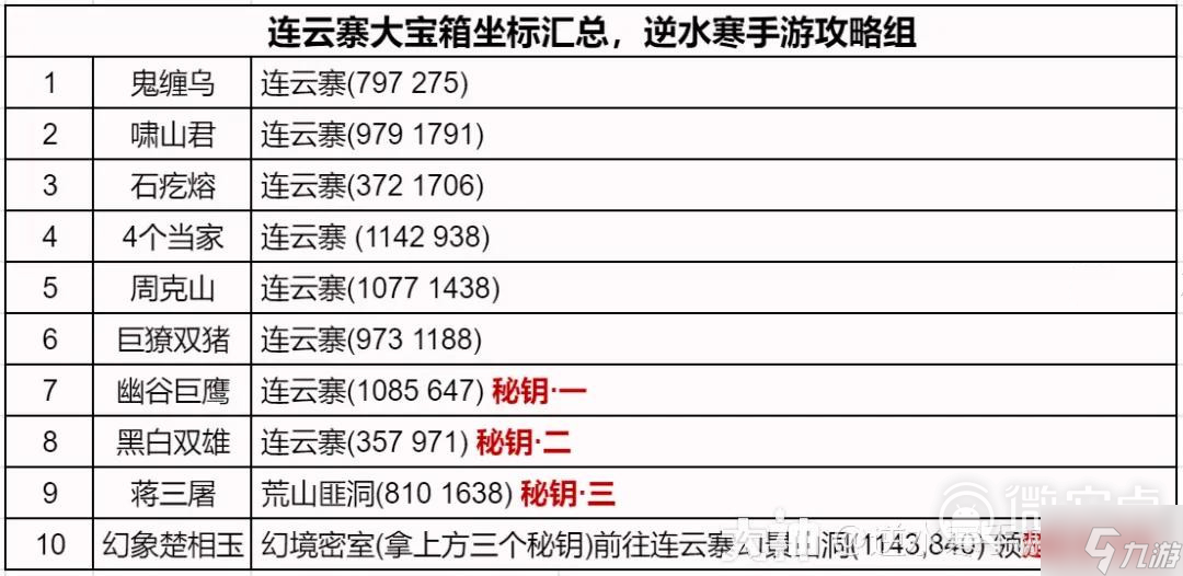 《逆水寒手游》連云寨地圖怎么探索