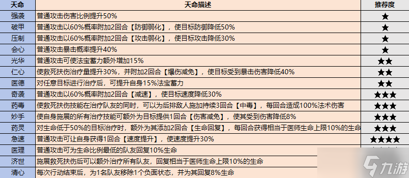 最強(qiáng)祖師弟子挑選攻略