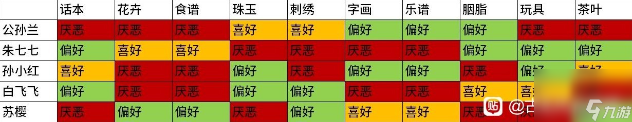 《古龍風(fēng)云錄》角色喜好大全