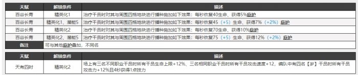 《明日方舟》限定干员黍怎么样 限定干员黍介绍