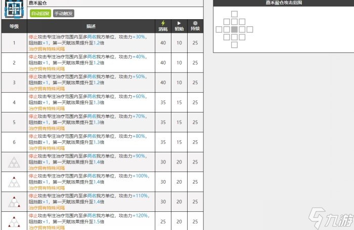 《明日方舟》限定干员黍怎么样 限定干员黍介绍