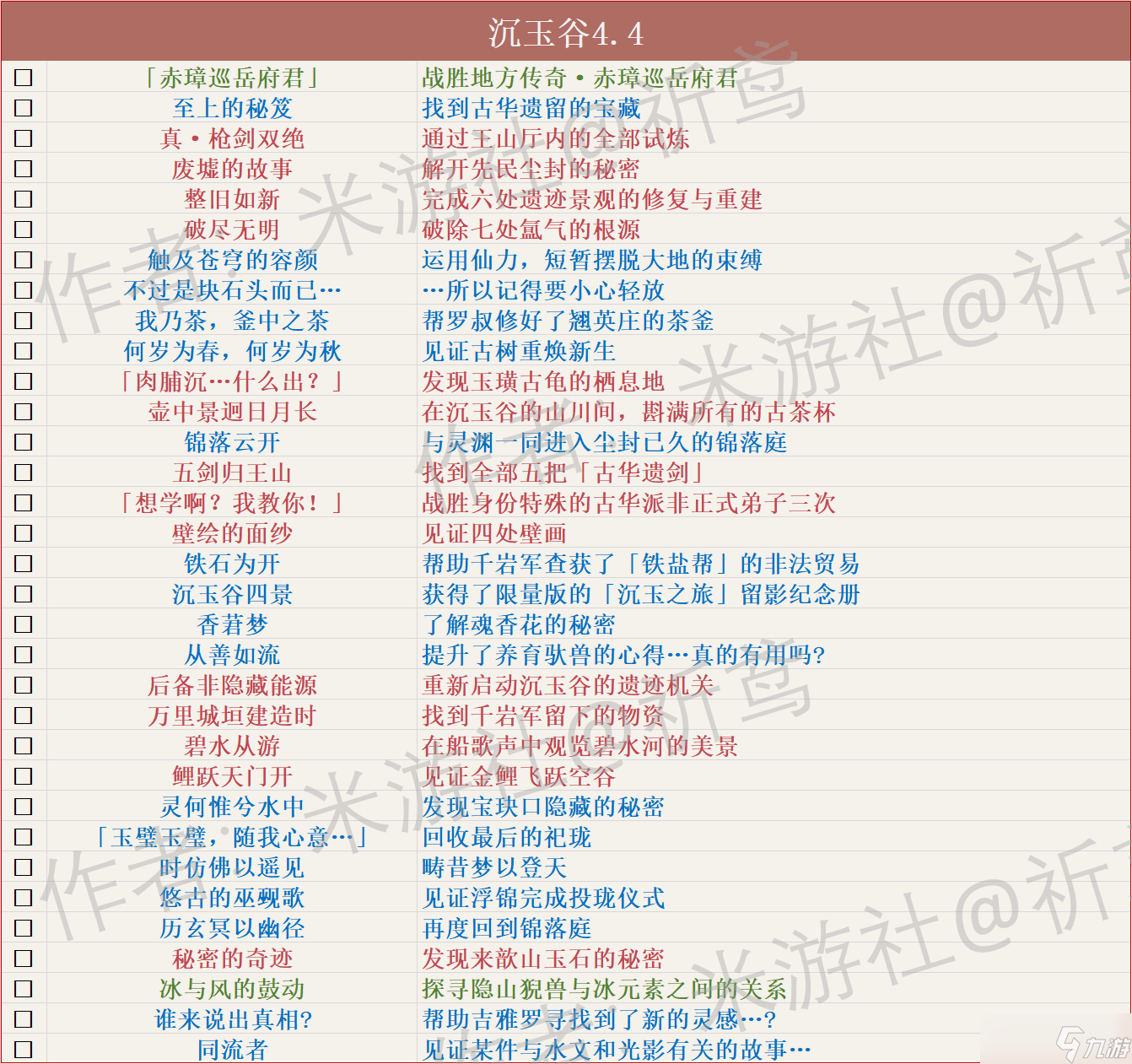 原神4.4版本新增成就有哪些