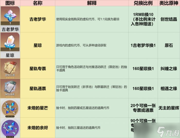 《崩坏星穹铁道》跃迁是什么 抽卡系统跃迁功能介绍