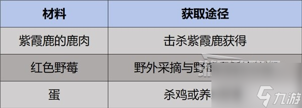 《幻兽帕鲁》角色伤害最大化提升指南 如何提升角色伤害