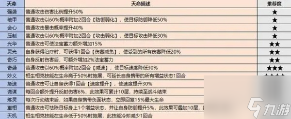 最强祖师弟子图鉴