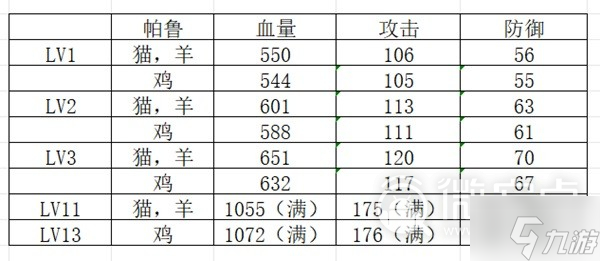 《幻兽帕鲁》完美个体值帕鲁刷取攻略