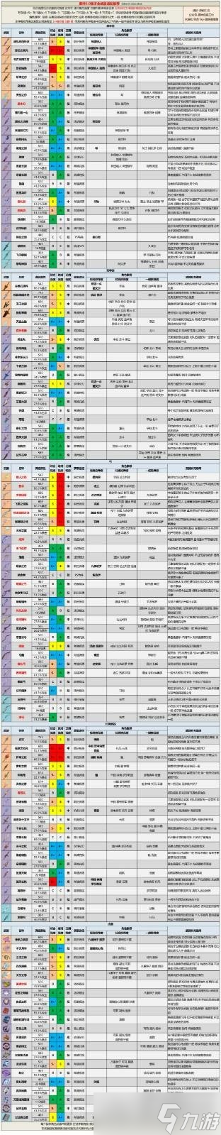 全武器評級推薦，武器都有哪些詳細分析