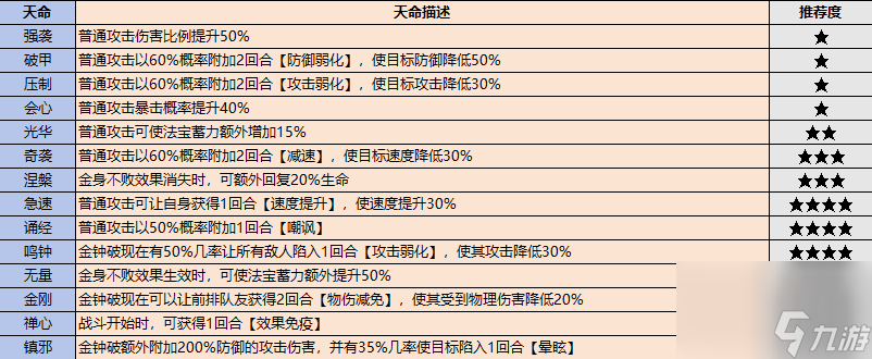 《最強祖師》弟子挑選攻略