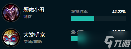 斗魂竞技场强势阵容有哪些