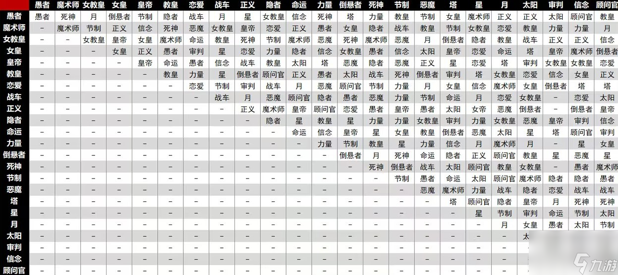 《女神异闻录3reload》面具合成机制一览