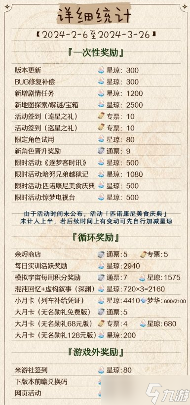 《崩坏星穹铁道》2.0各氪档抽卡资源详情 2.0版抽卡道具免费抽数介绍
