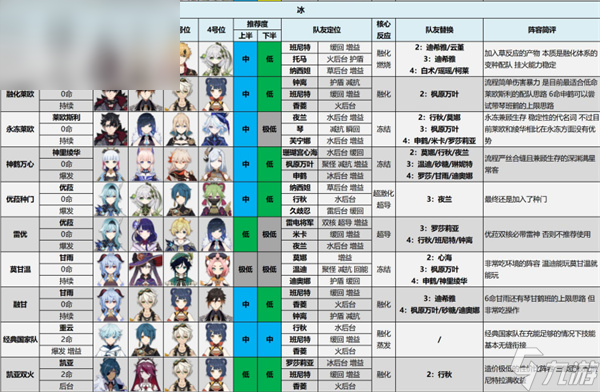 原神4.4深淵陣容怎么打