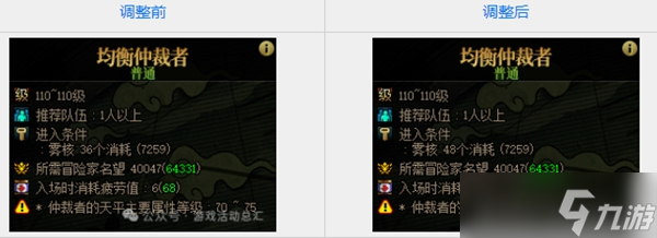 dnf均衡仲裁者减负时间介绍