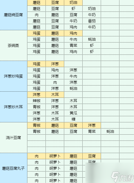 《魔卡少女樱回忆钥匙》鱿鱼烧怎么做