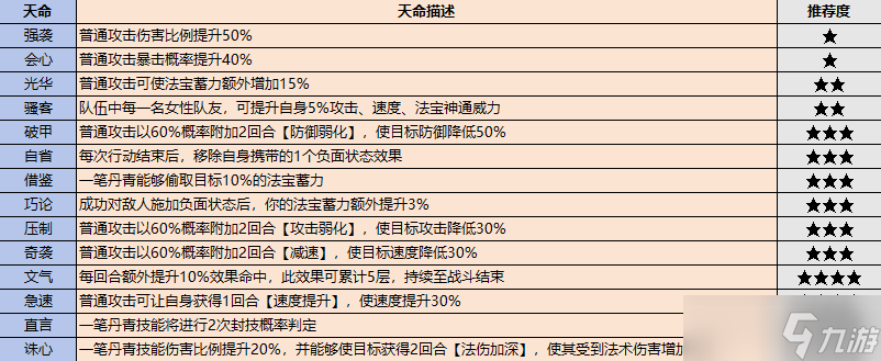 《最強(qiáng)祖師》戰(zhàn)斗弟子怎么選