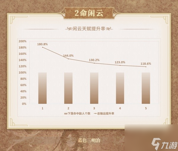 《原神》闲云角色解析及武器圣遗物选择建议