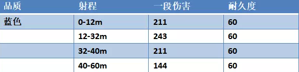 永劫無(wú)間連弩怎么樣,永劫無(wú)間連弩介紹