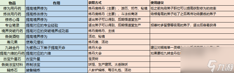 《最強祖師》修煉資源獲取與消耗