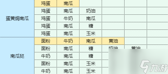《魔卡少女樱回忆钥匙》鱿鱼烧怎么做