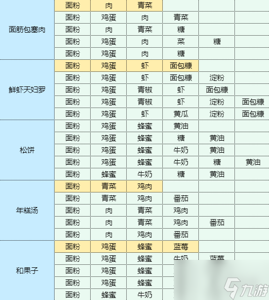 《魔卡少女樱回忆钥匙》鱿鱼烧怎么做