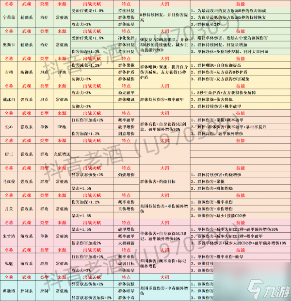 斗羅大陸史萊克學院伙伴怎么獲得 斗羅大陸史萊克學院伙伴獲取方法