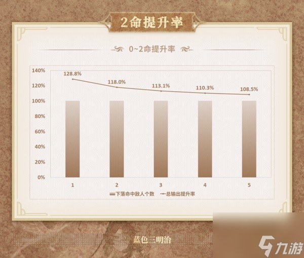 《原神》闲云角色解析及武器圣遗物选择建议