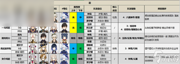 原神4.4深渊阵容怎么打