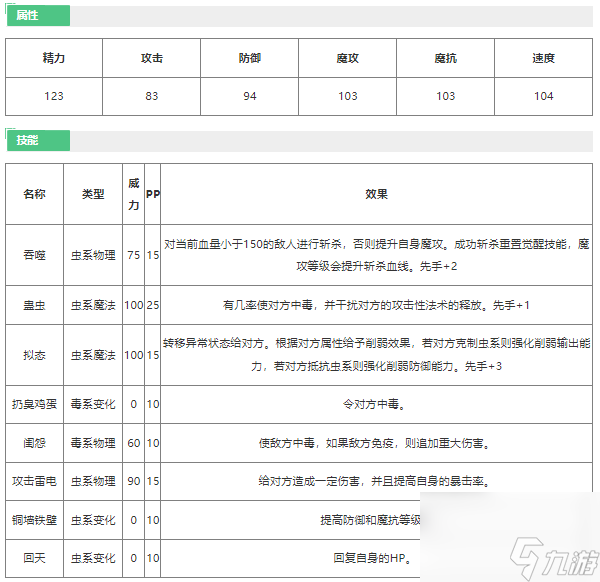 《洛克王国》恶魔狼蛛技能详细介绍