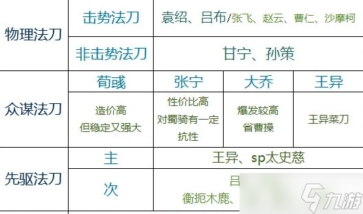 《率土之濱》法刀有哪些 全法刀歸類分析