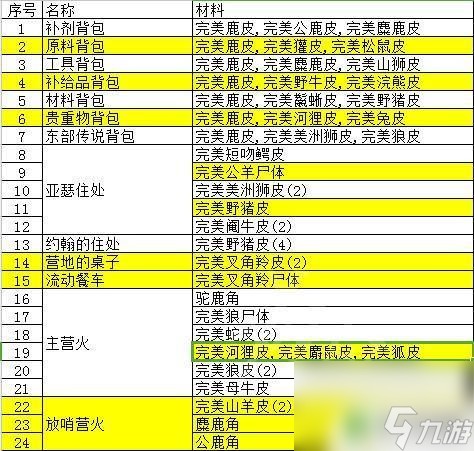 荒野大鏢客2山羊皮有什么用 《荒野大鏢客2》動物毛皮交易