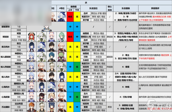 原神4.4深渊阵容怎么打