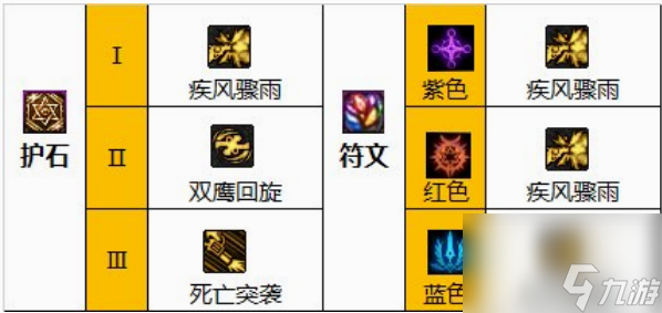 dnf男漫游110级版本毕业套装怎么选 dnf男漫游110级版本毕业套装选择推荐