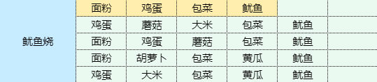 《魔卡少女樱回忆钥匙》鱿鱼烧怎么做