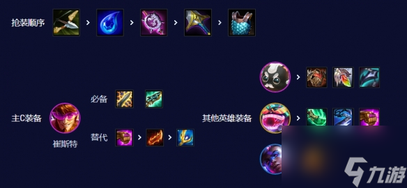云顶之弈s10赛季542卡牌阵容推荐-云顶之弈s10赛季542卡牌怎么玩