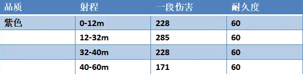 永劫无间连弩怎么样,永劫无间连弩介绍