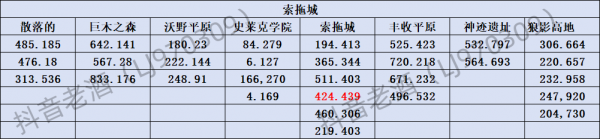 斗罗大陆史莱克学院探索系统怎么玩 斗罗大陆史莱克学院探索系统玩法攻略