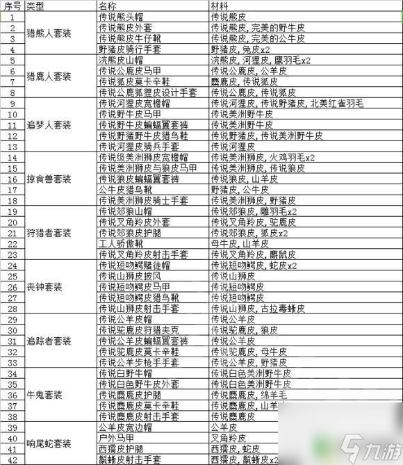 荒野大鏢客2山羊皮有什么用 《荒野大鏢客2》動物毛皮交易