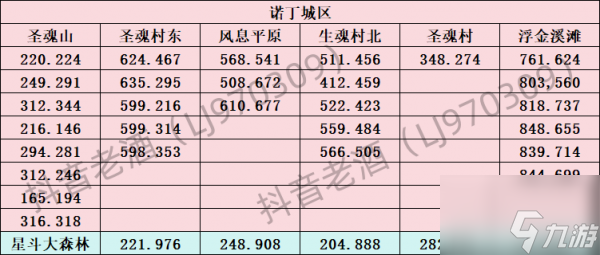 斗罗大陆史莱克学院探索系统怎么玩 斗罗大陆史莱克学院探索系统玩法攻略