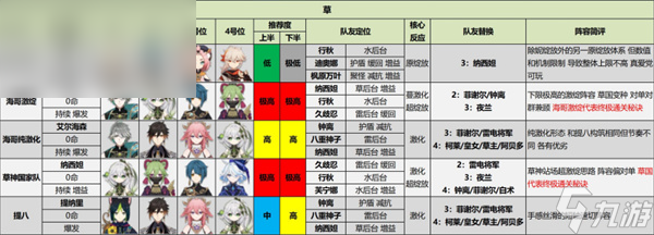 原神4.4深渊阵容怎么打