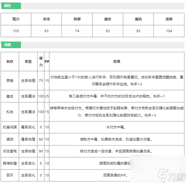 《洛克王国》剧毒狼蛛技能详细介绍