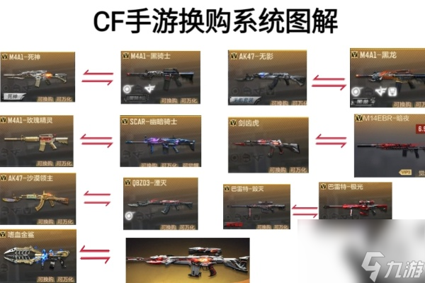 cf手游換購(gòu)方法