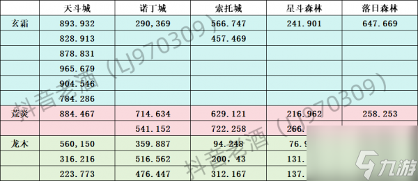 斗罗大陆史莱克学院探索系统怎么玩 斗罗大陆史莱克学院探索系统玩法攻略