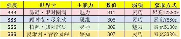 世界之外世界卡哪些比较好-世界卡强度梯度排行分享