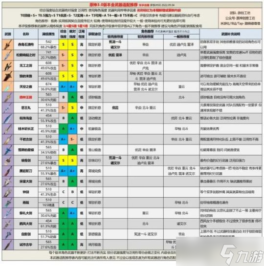 全武器評級推薦，武器都有哪些詳細分析