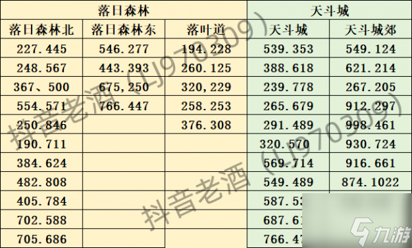 斗罗大陆史莱克学院探索系统怎么玩 斗罗大陆史莱克学院探索系统玩法攻略